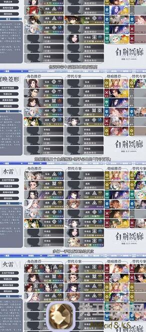 玩家必备！白荆回廊平民5星4星战神队阵容推荐，轻松逆袭通关20层