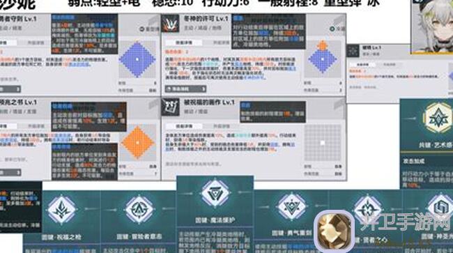 最全攻略+全曝光！少女前线2：追放杜莎妮角色搭配推荐