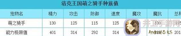 逐鹿养娃西凉铁骑技能配置详解
