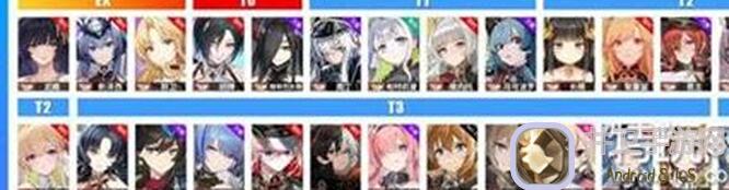 碧蓝航线：最强T0阵容怎么配？六大神级阵容分享，让你对战无往不利！