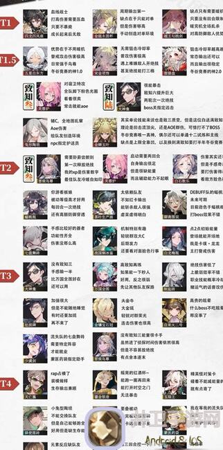 物华弥新角色强度大揭秘！盘点榜一英雄，轻松通关攻略全解析！