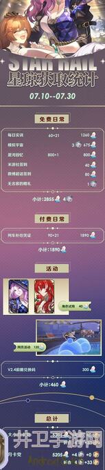 2023年崩坏：星穹铁道2.2上半光锥卡池揭秘！知更鸟与托帕专光是否值得入手？