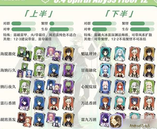 原神4.5深渊全解析，怪物技巧+阵容攻略，轻松通关不是梦！