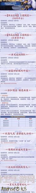 三国战纪衔接天书必备神级道具大曝光