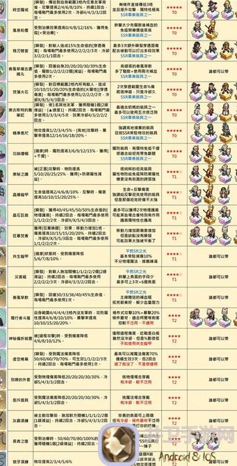 告你个绝招！铃兰之剑和平世界玩转伊斯特拉敌法师，海量攻略+装备塔罗搭配秘籍大公开！