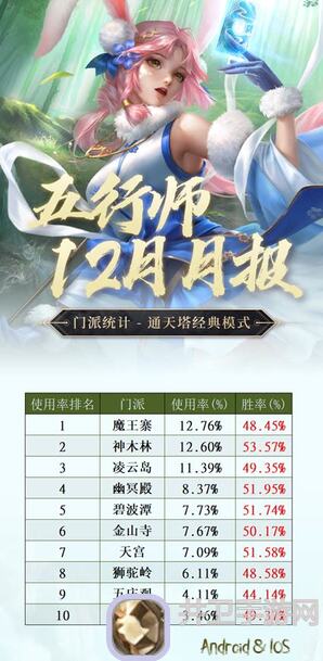 五行师快火20修三雷云攻略：学会这一招，轻松秒变战神！